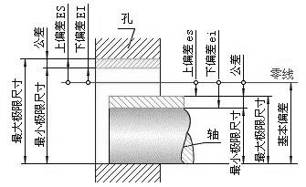 壓鑄公司應該知道的關于公差的知識 壓鑄公司應該知道的關于公差的知識