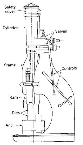 各種壓鑄工藝、加工工藝、表面處理工藝介紹
