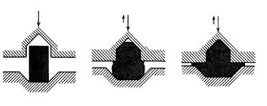 各種壓鑄工藝、加工工藝、表面處理工藝介紹