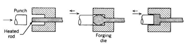 各種壓鑄工藝、加工工藝、表面處理工藝介紹