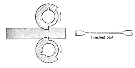 各種壓鑄工藝、加工工藝、表面處理工藝介紹