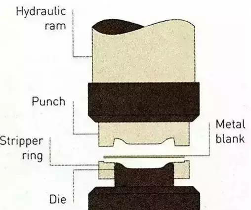 各種壓鑄工藝、加工工藝、表面處理工藝介紹