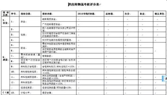 深圳壓鑄公司終極大招，物流信息化