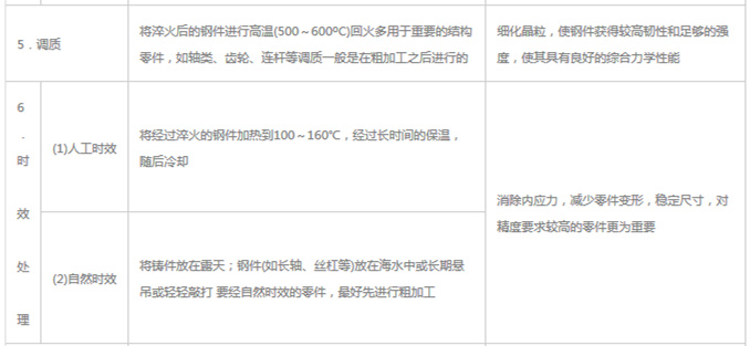 模具材料的一般熱處理，深圳壓鑄公司應(yīng)該收藏下