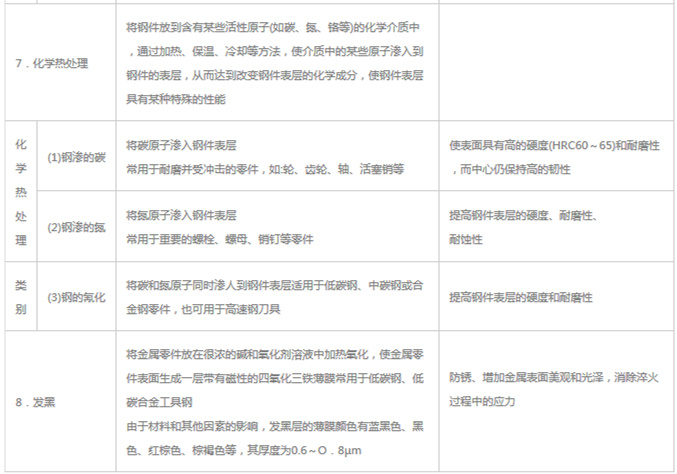 模具材料的一般熱處理，深圳壓鑄公司應(yīng)該收藏下