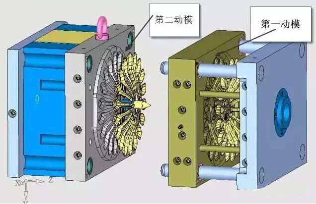 雙層模具，三層，多層，壓鑄公司未來的方向？