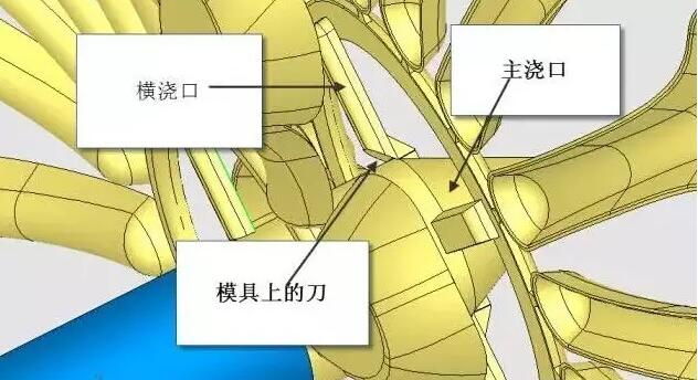 雙層模具，三層，多層，壓鑄公司未來的方向？