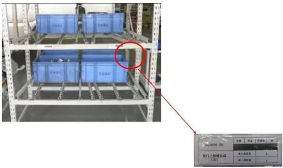 大招，深圳壓鑄公司物流目視化
