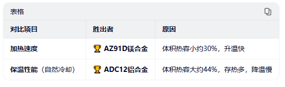 直發(fā)梳梳齒用鋁合金/鎂合金各自的優(yōu)劣 直發(fā)梳梳齒用鋁合金/鎂合金各自的優(yōu)劣